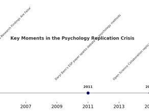 We Wouldn’t Trust Bad Science. So Why Do We Trust Bad Wellbeing?