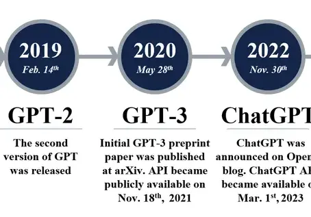 Evolution of GPT Models: From GPT-1 to GPT-4 and Beyond
