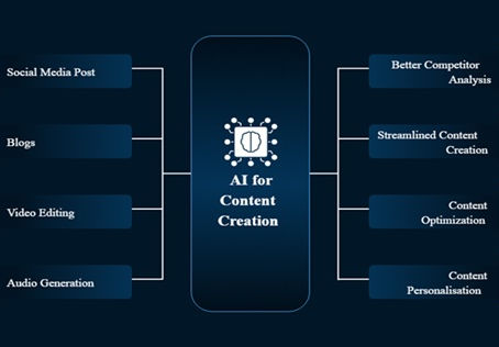 THE FUTURE OF AI POWERED WRITING: HOW GPT IS REDEFINING CONTENT CREATION