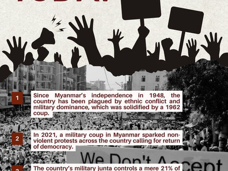 Myanmar’s 2021 Revolt