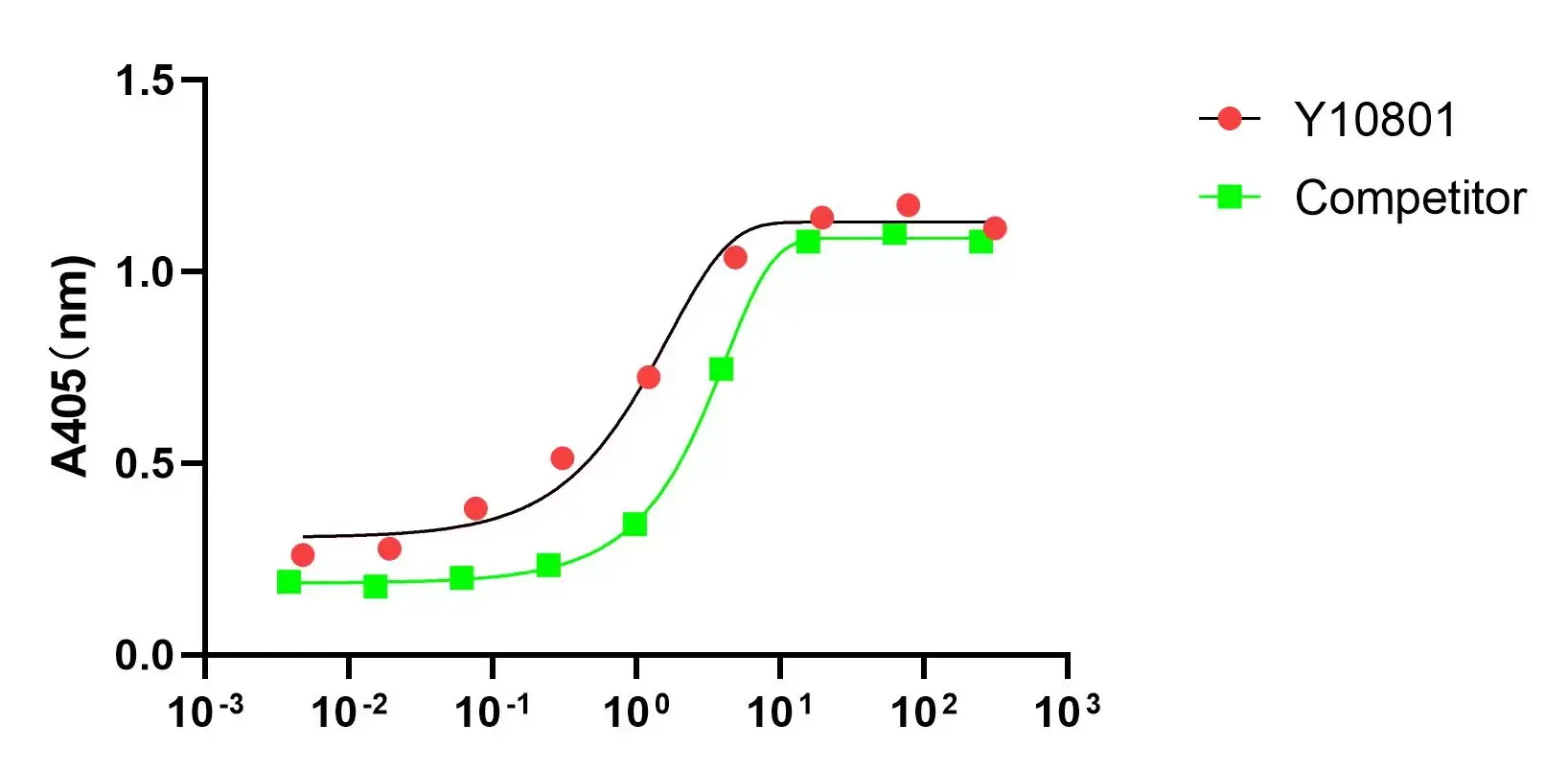 Recombinant Human BMP-9 Protein (animal free)