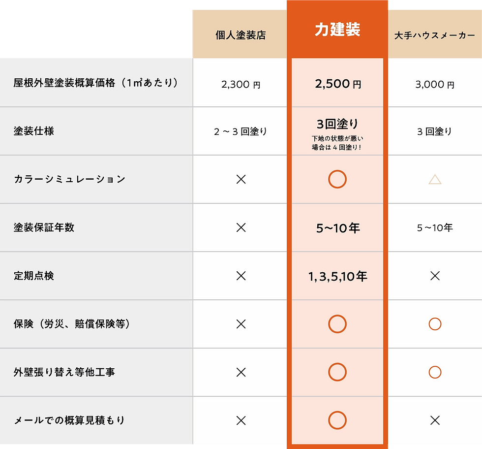 他社比較表.png