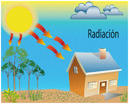 radiacion.gif