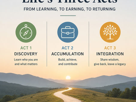 Life's Three Acts: From Learning, to Earning, to Returning (#673)