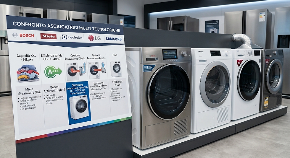 Guida alle Migliori Asciugatrici qualità, prezzo: Bosch, Miele, Electrolux, Evacuazione e le Novità sulle Asciugatrici XXL Ibride (es. Samsung Hybrid Heat Pump)