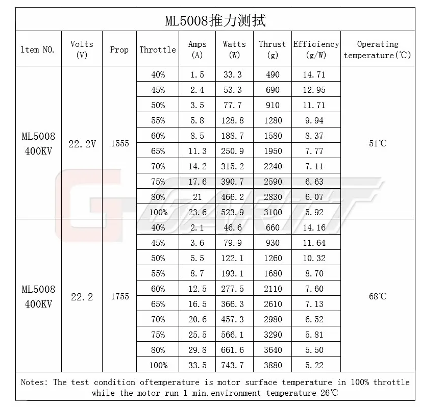 Thumbnail: GARTT ML 5008 400KV Brushless Motor