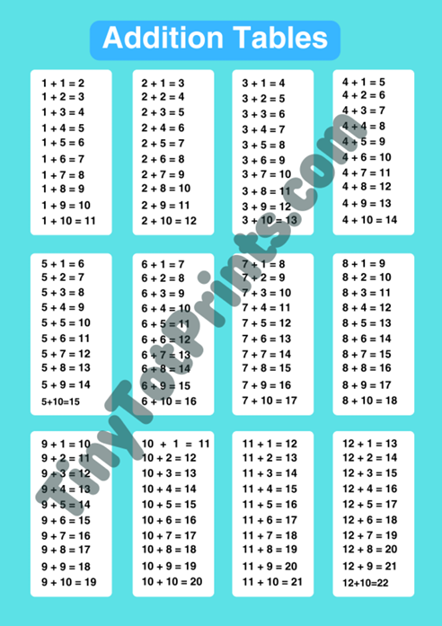 Easy Addition Tables