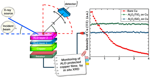 In-situ X-ray Diffraction.gif