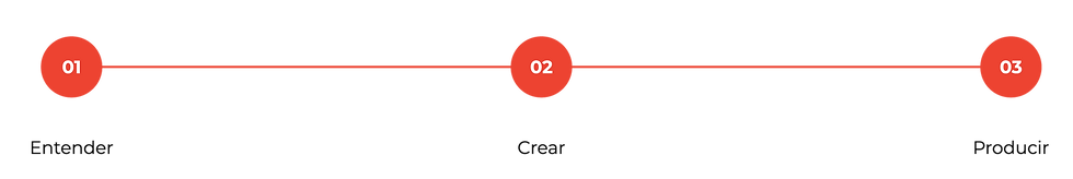 Pasos para crear una narrativa. 