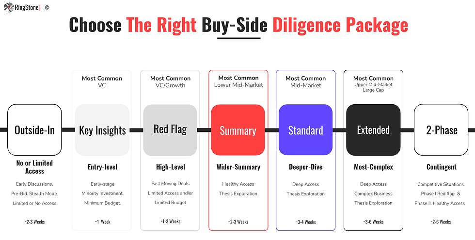 Technical Due Diligence Offerings And Packages