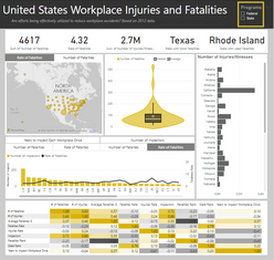 US Fatalities