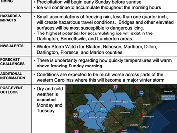 National Weather Service Weekend Weather Briefing