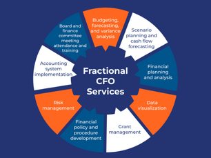 WHY YOU NEED A FRACTIONAL CFO (NOT A FULL-TIME ONE)