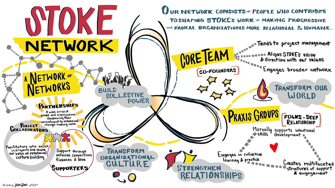 STOKE_Network_Visual_FINAL (2)-1.png