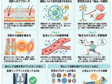 慢性腰痛は「腰だけ」が原因ではない?