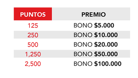 tabla puntos.png