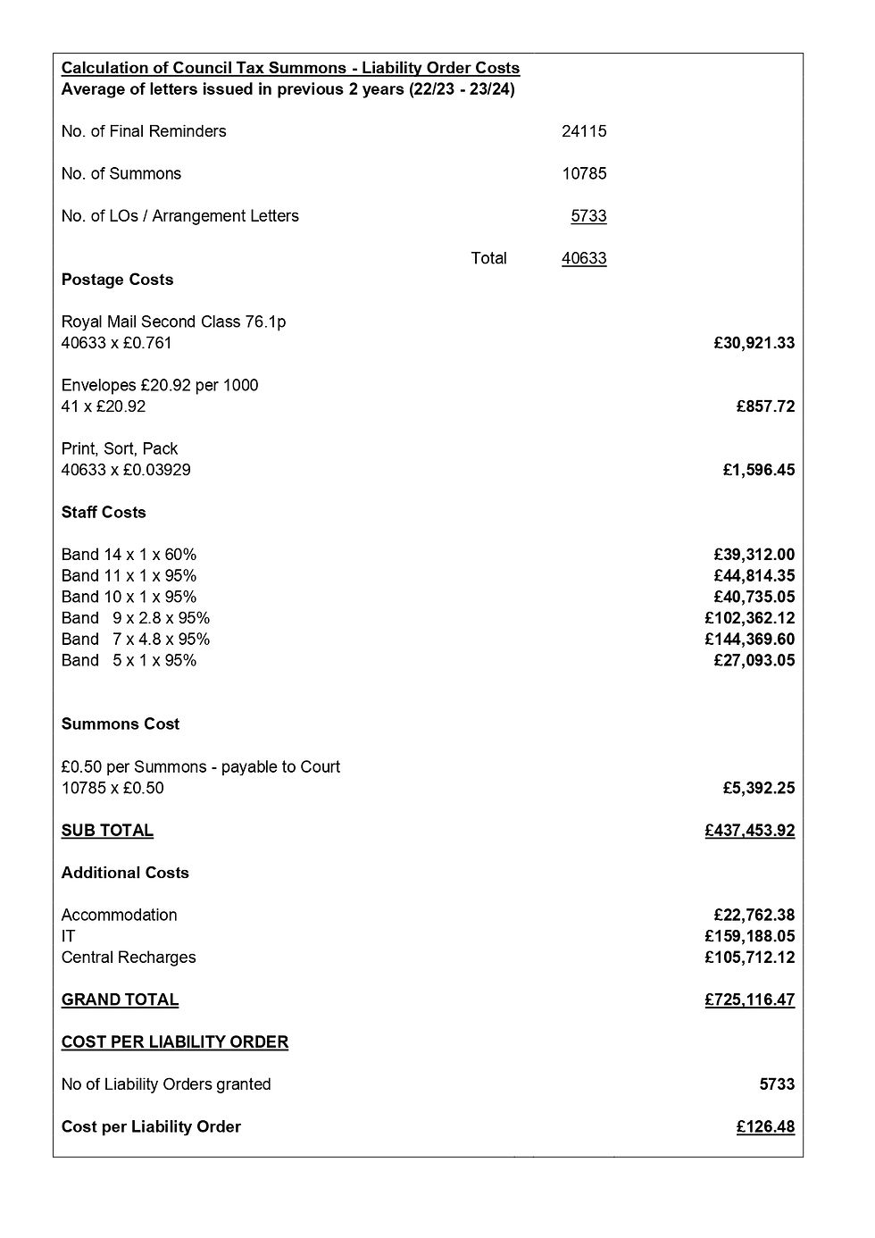 The document which was sent to us by a member of the public shows the council are even charging locals for 'accommodation'...