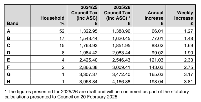 You're going to be told to pay more.... for less. The Harsh reality for local tax payers in Hartlepool