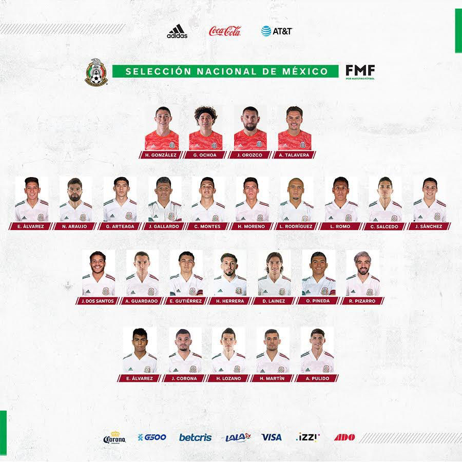Lista de jugadores convocadoS por Martino