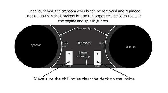 Installing the transom wheels description image
