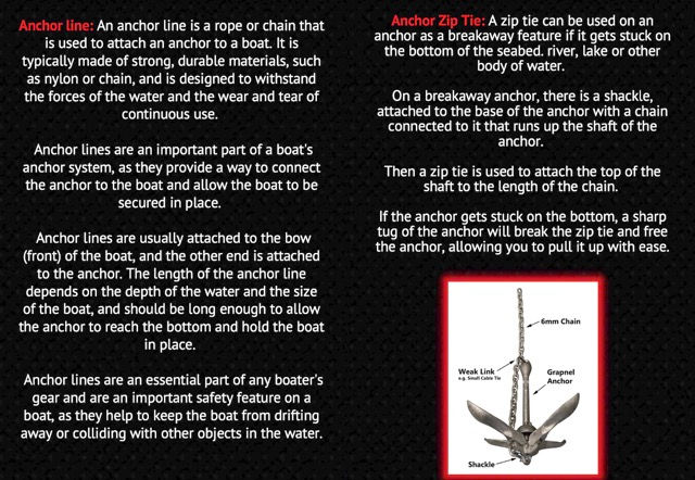 Thumbnail: 250 Page Guide to Inflatable Boat Fishing(Download only)