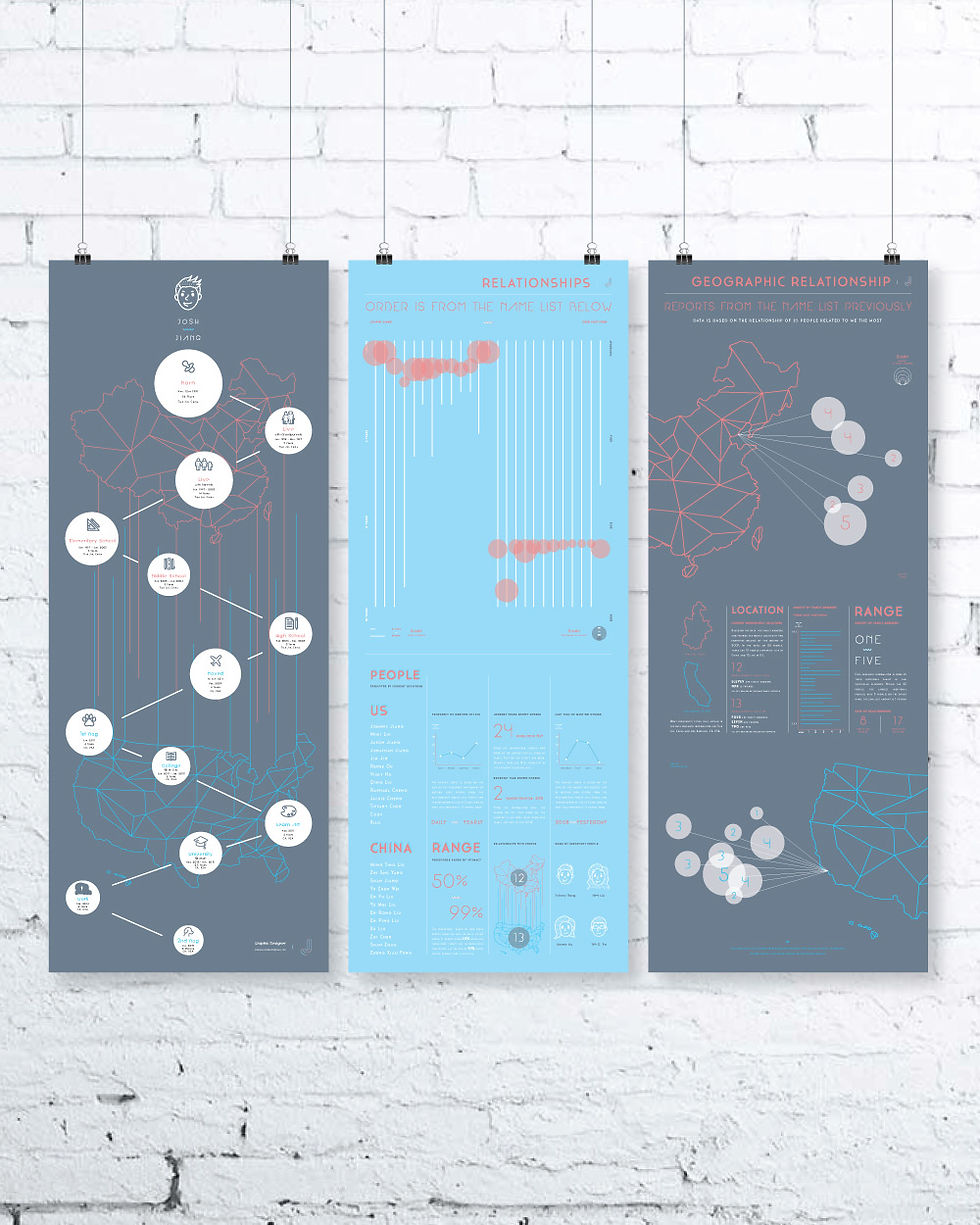 Infographic Posters