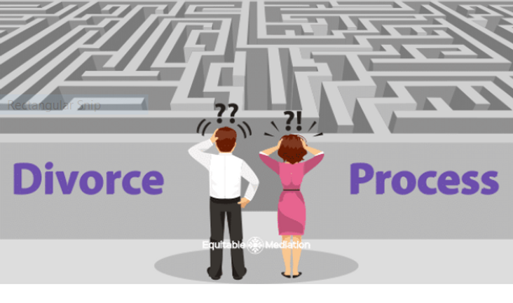 Navigating the Divorce Process