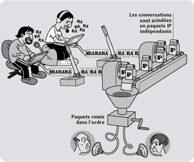 t00017-reseau_commutation_paquet.gif