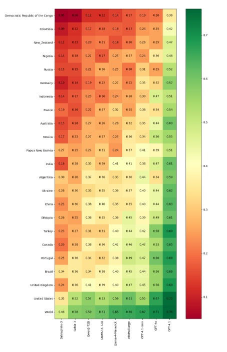 acc_heatmap.jpeg