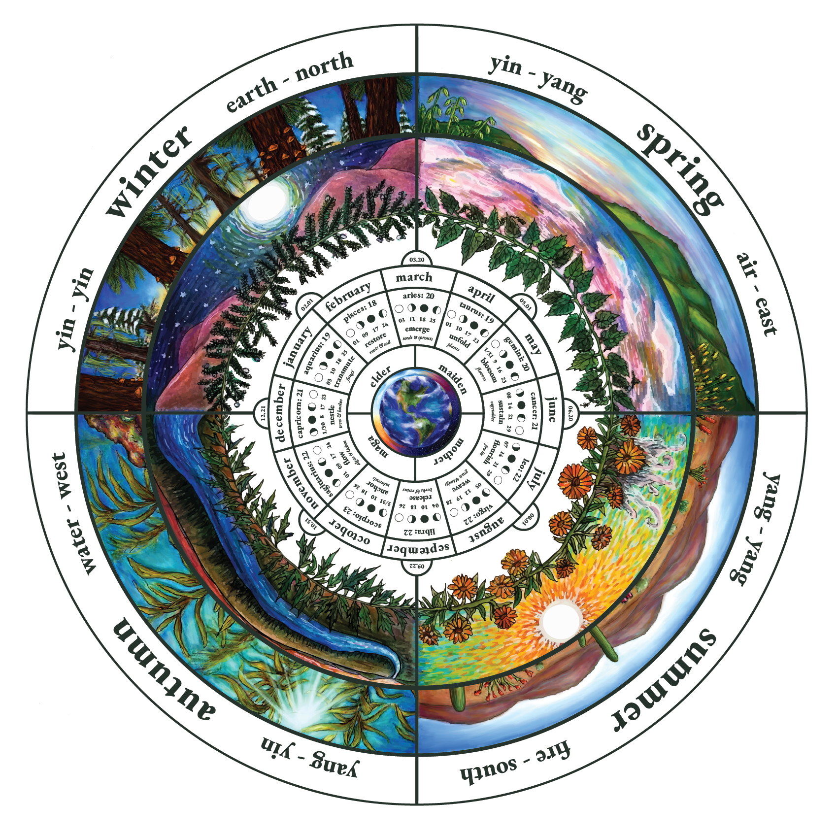 2026 Herb Crafter's Wheel of the Year Moon Calendar DIGITAL DOWNLOAD