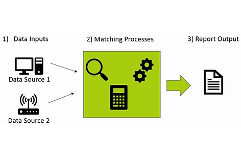 TrackREX data reconciliation process.png