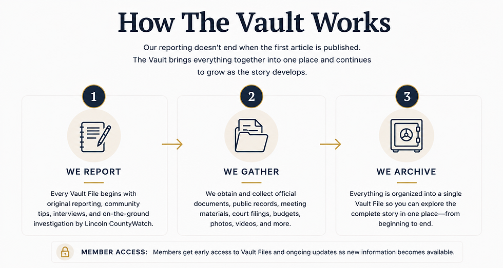 how vault woks.png
