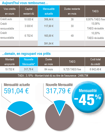 rachat de crédits PACA