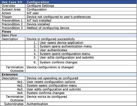 usecase5 (1).png
