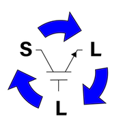 Sellectron