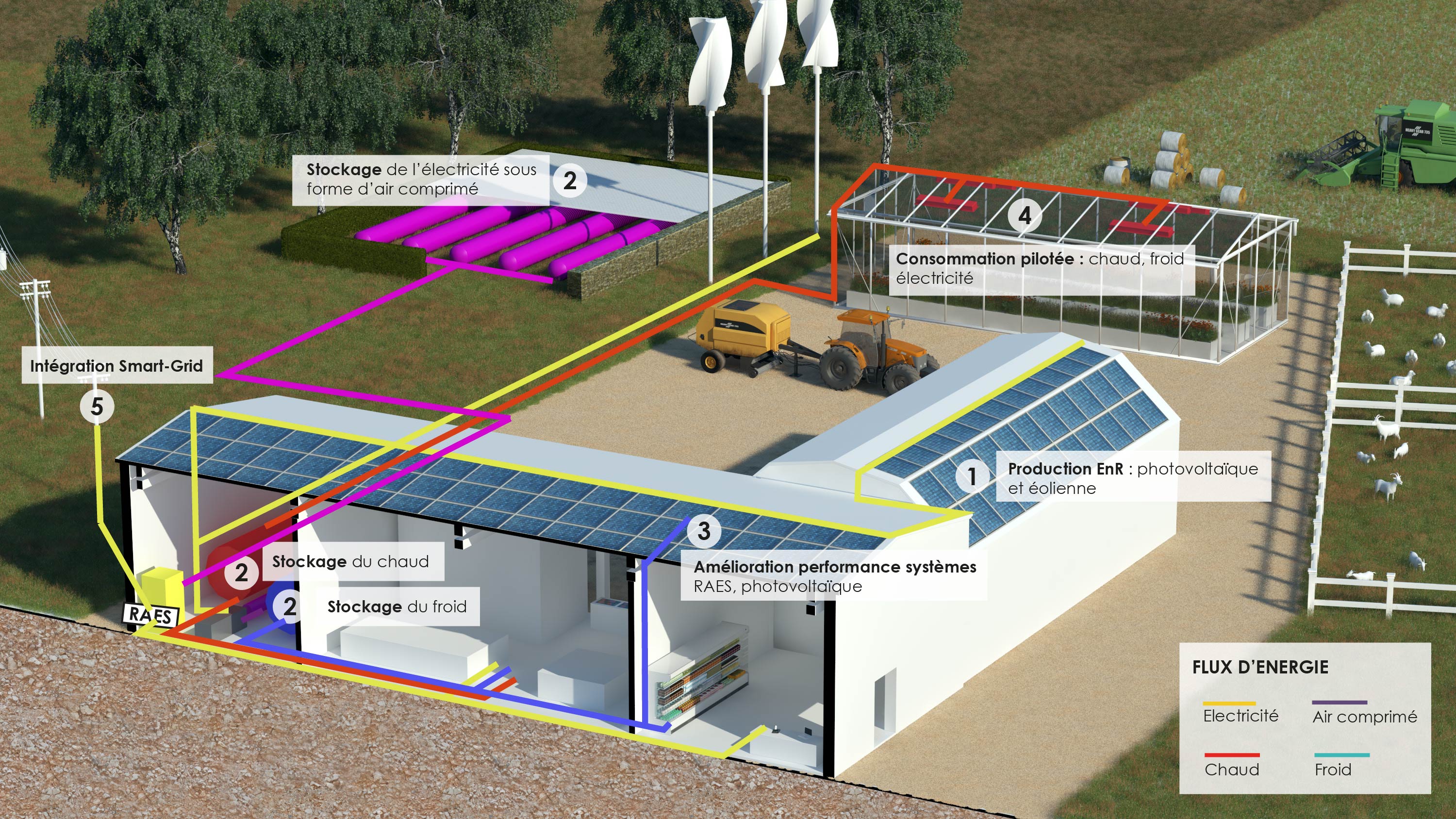 AIR4POWER farm
