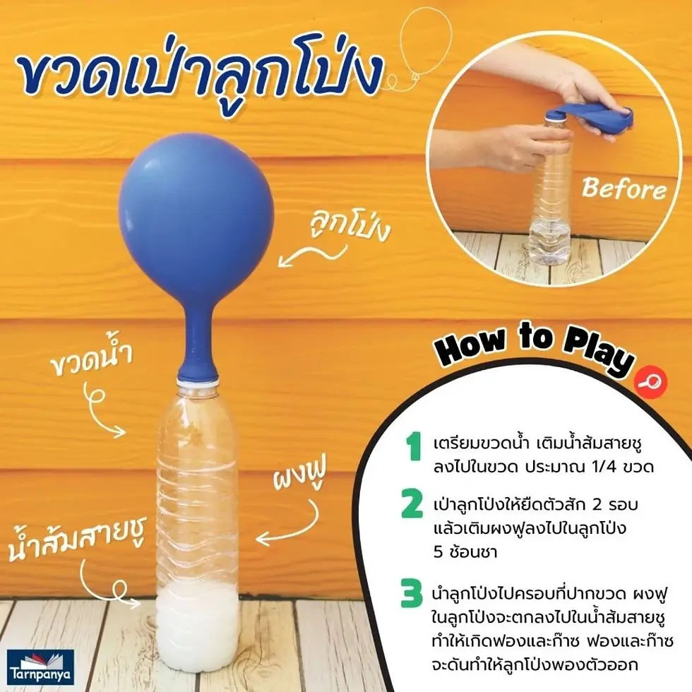 ภาพขนาดย่อ: 𝟭𝟬𝟬 𝗦𝗧𝗘𝗠 𝗧𝗵𝗶𝗻𝗸𝗶𝗻𝗴 𝗔𝗰𝘁𝗶𝘃𝗶𝘁𝗶𝗲𝘀 𝗙𝗼𝗿 𝗞𝗶𝗱𝘀 ระดับประถม