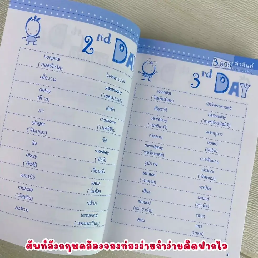 ภาพขนาดย่อ: หนังสือ 3,500 คำศัพท์ เด็กไทยต้องรู้ (ฉบับปรับปรุง) เรียนรู้คำศัพท์ คำคล้องจอง