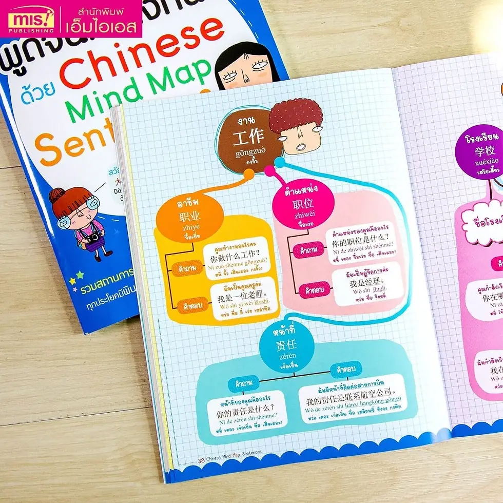 ภาพขนาดย่อ: พูดจีนกลางทันใจด้วย Mind Map Sentences (เล่มน้ำเงิน) ทางลัดการฝึกพูดภาษาจีนกลาง