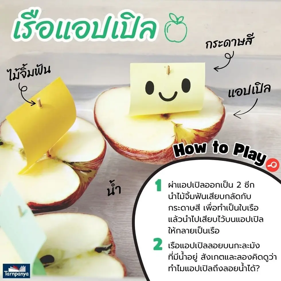 ภาพขนาดย่อ: 𝟭𝟬𝟬 𝗦𝗧𝗘𝗠 𝗧𝗵𝗶𝗻𝗸𝗶𝗻𝗴 𝗔𝗰𝘁𝗶𝘃𝗶𝘁𝗶𝗲𝘀 𝗙𝗼𝗿 𝗞𝗶𝗱𝘀 ระดับประถม