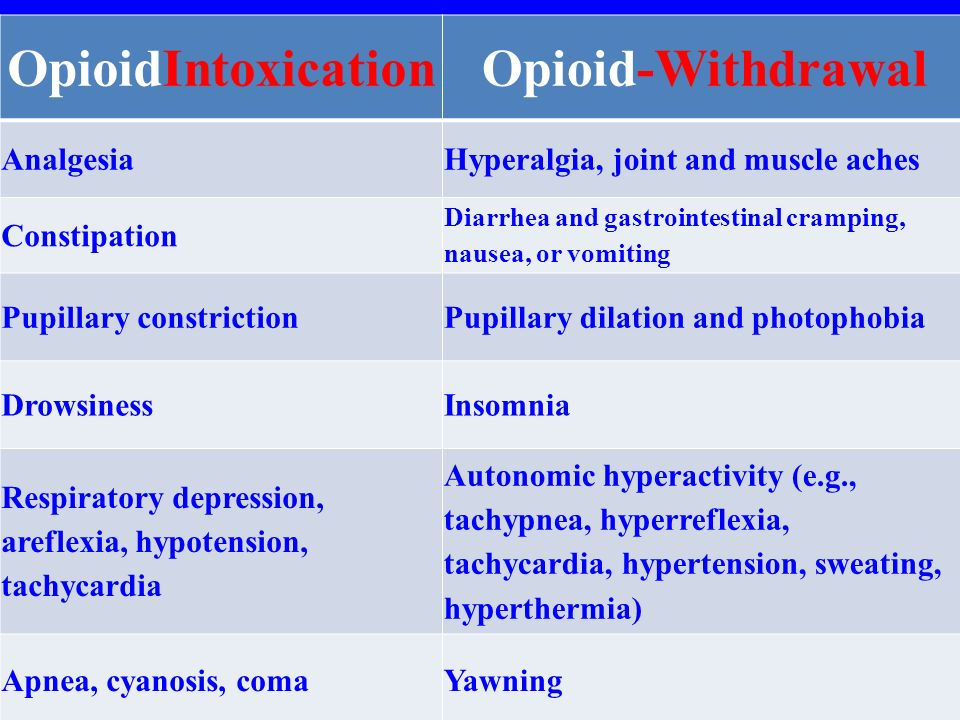 Chart of opioid intoxication and withdrawal symptoms, which shows that withdrawal symptoms are essentially the inverse of intoxication symptoms. So, whereas opioid intoxication leads to analgesia (pain relief), opioid withdrawal leads to hyperalgia (increased pain sensation). Likewise, the constipation caused by opioid intoxication is the inverse of the diarrhea and vomiting caused by opioid withdrawal, and the drowsiness caused by opioid intoxication is the opposite of the insomnia / hyperawake state associated with opioid withdrawal.