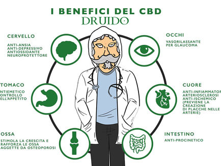 I benefici del CBD