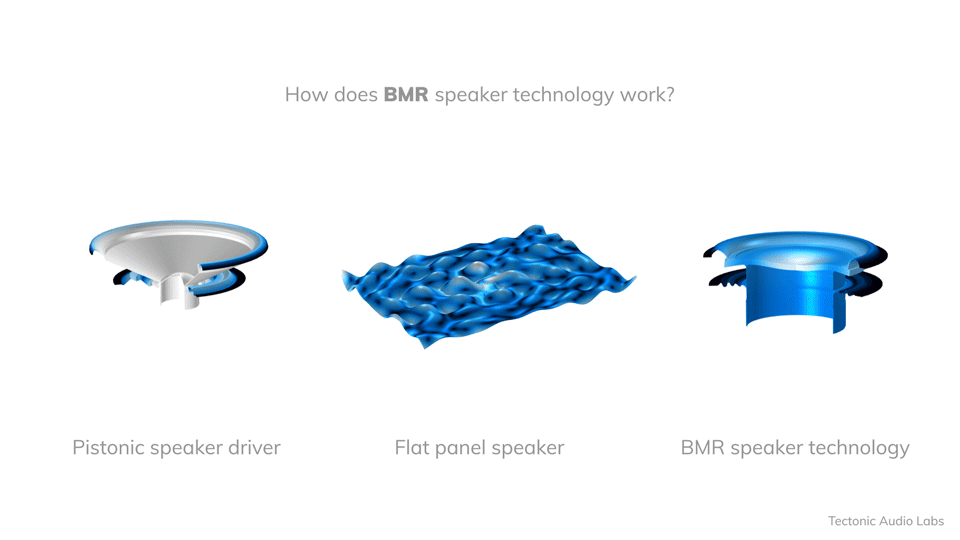 BMR visual representation