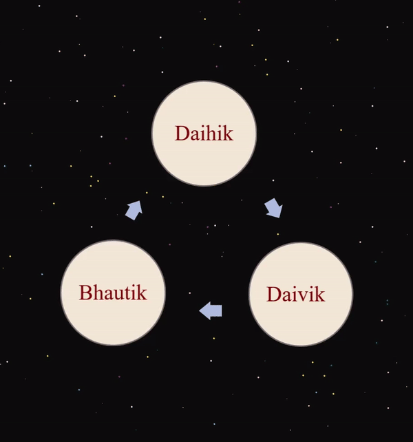 Sompanne philosophy trinity