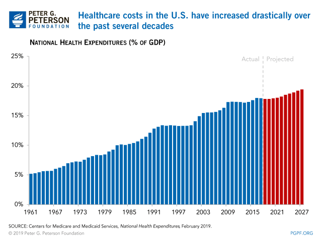 healthcare_costs.gif