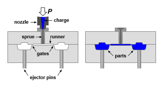 injection molding diagram