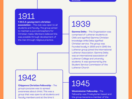 Christian organizations on campus