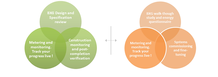 New Building Project Frameork & Existing Building Framework