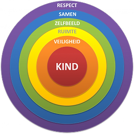 Kindcentraal.webp