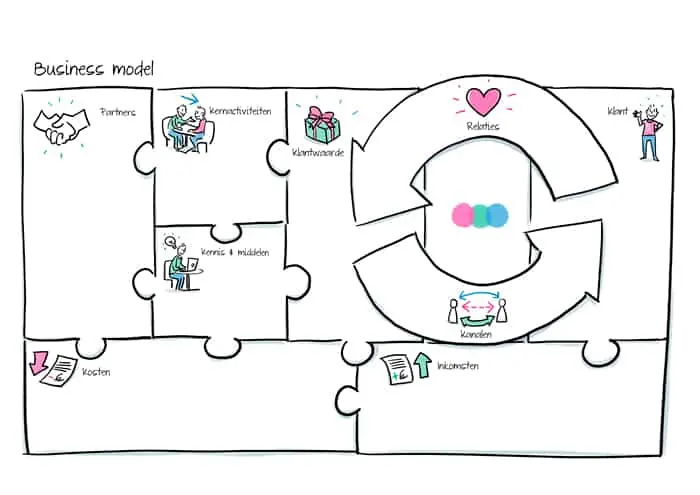 nieuws-business-model-you-bmy.webp